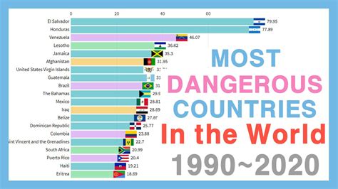 Most Dangerous Countries To Visit In The World 19902020 Youtube