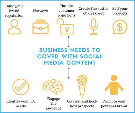 50 Social Media Post Ideas For Your Business In 2022 2023