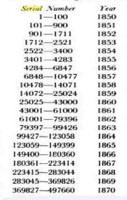 Singer Sewing Machine Serial Numbers 1851 1870 Sewing Machine