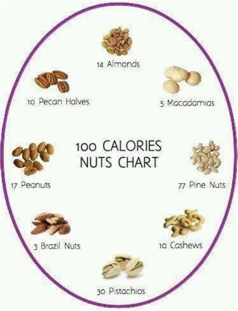 The weight of pecan bushels depends on the season, the tree, and whether or not the pecans are shelled or not. 1000+ images about Paleo Charts on Pinterest | Gluten free ...
