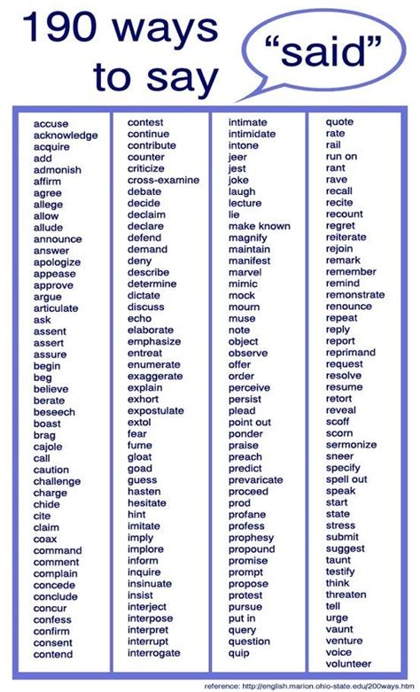 Cheat Sheet 190 Other Ways To Say Said Tina Reber