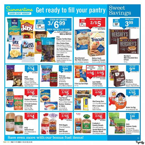 Price Chopper Market Ny Weekly Ad And Flyer May 26 To June 1 Canada