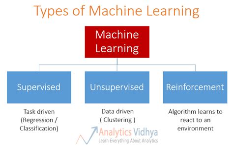 Ejemplos De Machine Learning Por Sectores Puentes Digitales