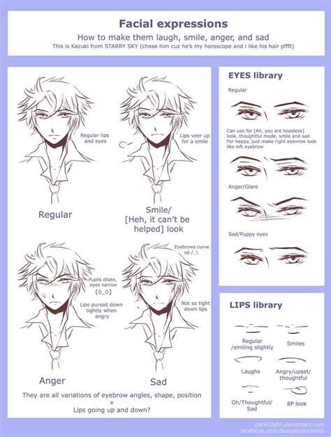 Facial Expressions Tutorial By Darkn2ght On Deviantart
