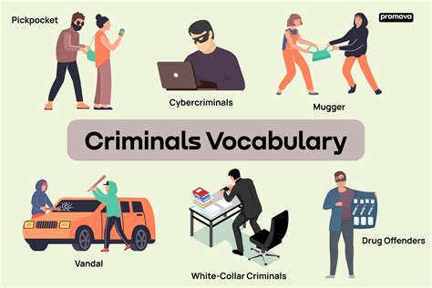English Crime Vocabulary List