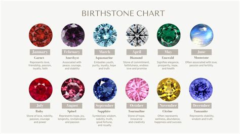 Birthstone Color Chart By Month Arnoticiastv