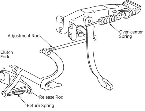 Diagram Eaton 9 Speed Clutch Linkage Diagram Mydiagramonline