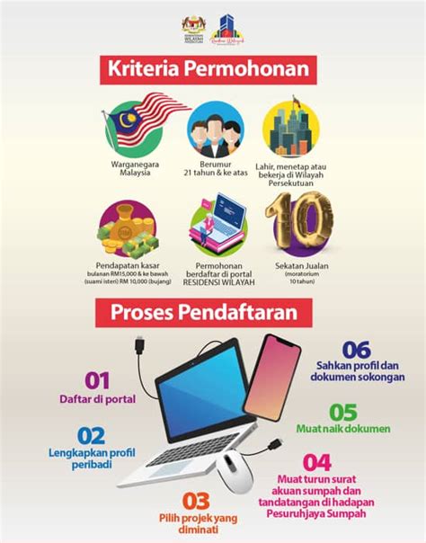 Check spelling or type a new query. RUMAWIP KL, Projek Rumah Mampu Milik Kuala Lumpur 2021