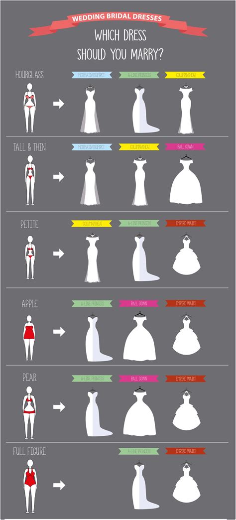 Https://favs.pics/wedding/best Wedding Dress Shape For Body Type