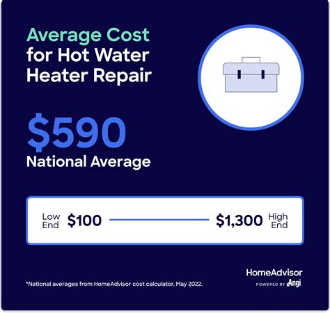 Hot Water Heater Repair Costs