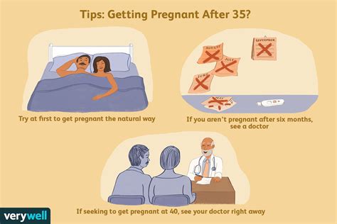 Overview And Help For Getting Pregnant After 35