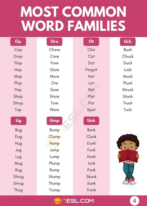 Word Families The Most Common Word Families For Beginners ESL