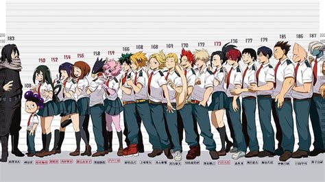 Hd Wallpaper Anime My Hero Academia Boku No Hero