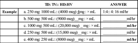 Advanced Intravenous Calculations Basicmedical Key