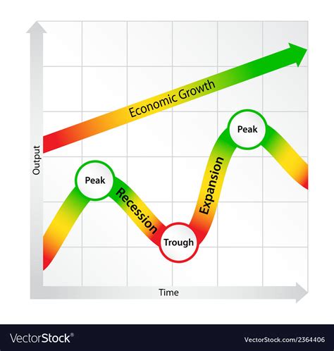 Economic Cycle Diagram Royalty Free Vector Image