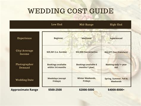 Average Cost Of Wedding Photographer In California Philippe Studio Pro