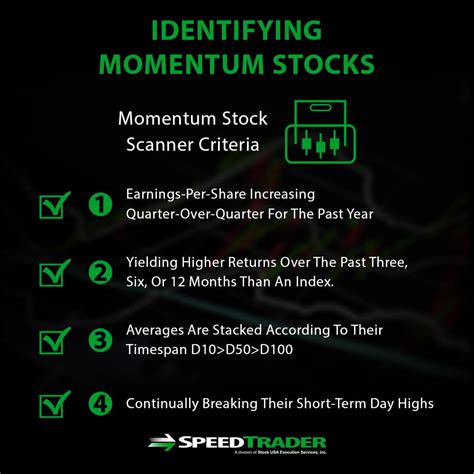 We did not find results for: Momentum Trading - How To Find the Best Stocks to Trade