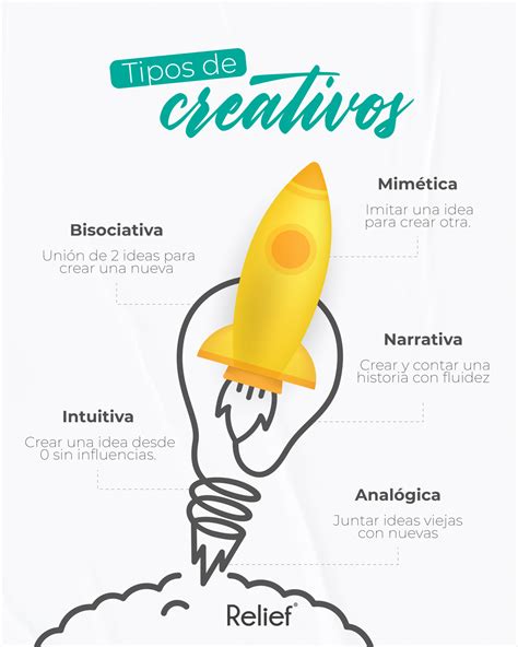 ¿qué Creativo Eres Tipos De Creatividad Páginas Web Guadalajara