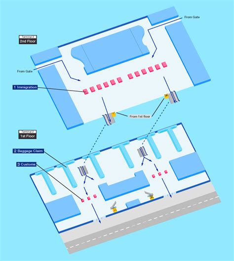 Guide For Facilities In Noi Bai International Airportairport Guide