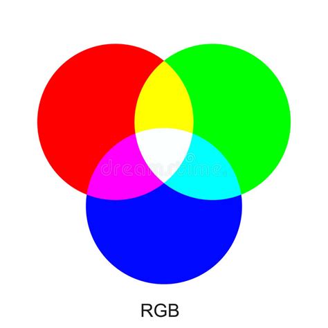 Rgb Color Modes Stock Vector Illustration Of Nature