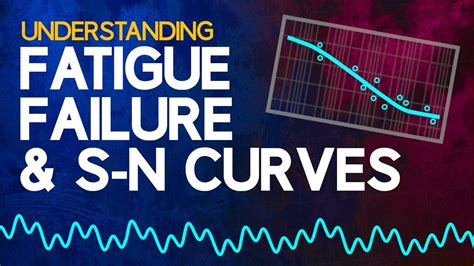 Understanding Fatigue Failure And S N Curves Youtube