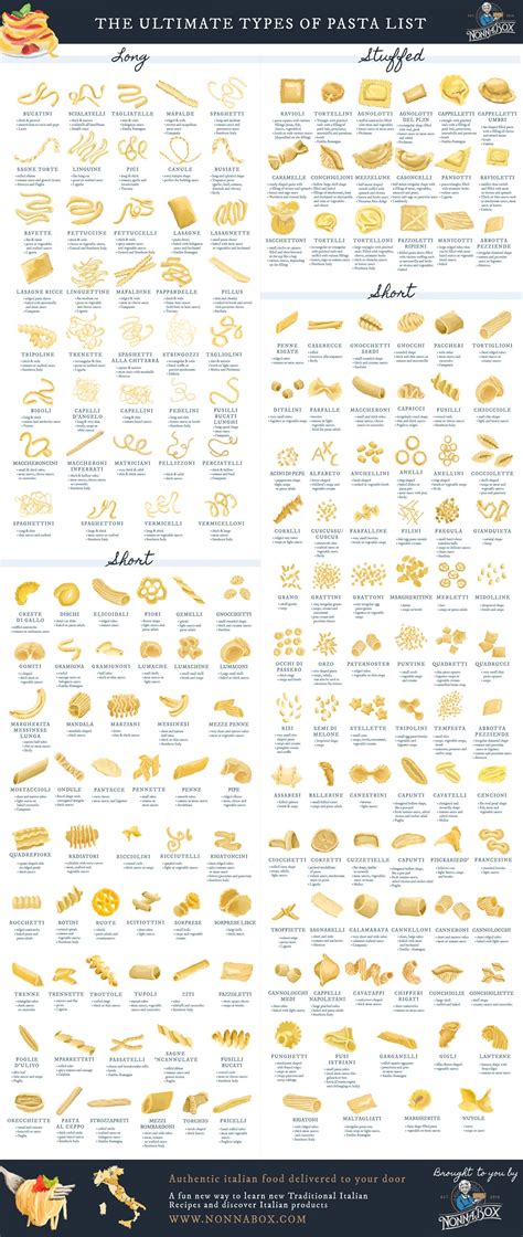 The Ultimate List Of Pasta Shapes 180 Shapes And Its Sauces Artofit