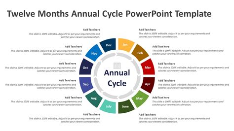 Twelve Months Annual Cycle Powerpoint Template Powerpoint Slides