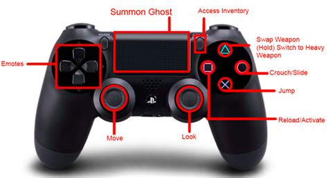 Destiny Xbox One And Ps4 Controller Layout
