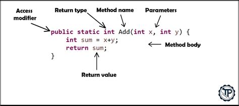 Method Java