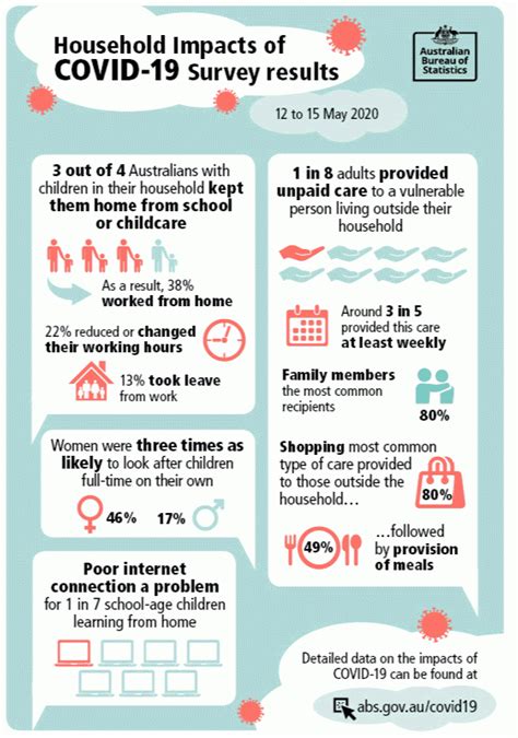 Household Impacts of COVID-19 Survey, 12-15 May 2020 ...