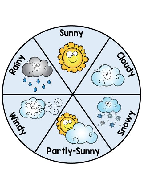 Weather Chart Pictures For Preschool