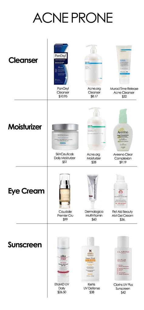 The Best Products For Your Skin Type Simply Sona Oily Skin Care
