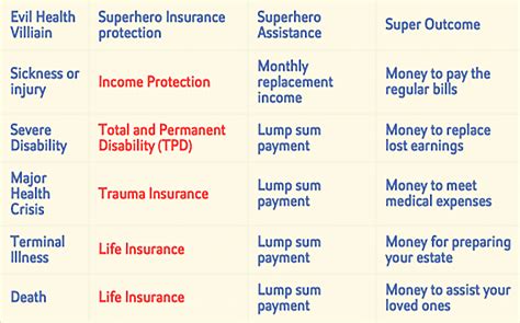 Comparing Life Insurance Quotes 08 | QuotesBae