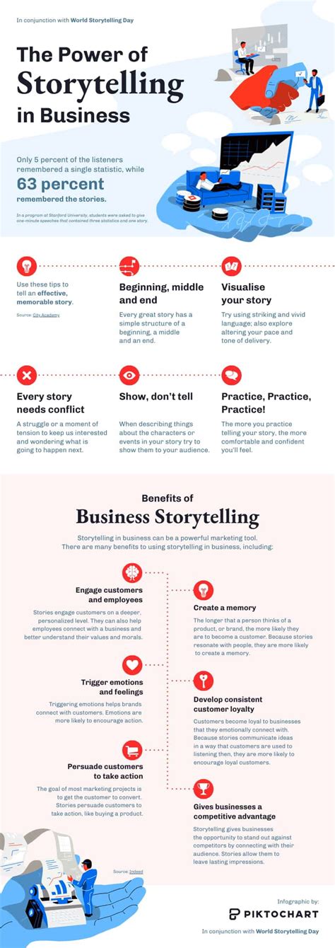 How To Present Research Findings In An Infographic Piktochart