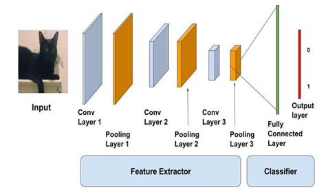 Introduction To Object Detection In Deep Learning Laptrinhx