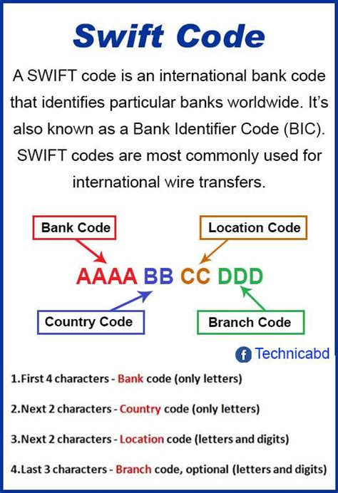 A bank code is a series of numbers that are used to identify banks around the world. Technicabd - What are SWIFT/BIC codes, and what do they ...