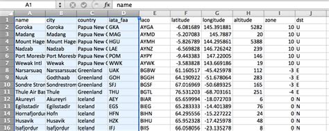 Airline and airport links a very comprehensive alphabetic and regional directory of airlines and airports with a presence on the mapping the world by heart: How to merge and tidy data with Excel — TTDATAVIS