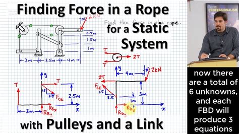 Finding Force In A Rope For A Static System With Pulleys And A Link
