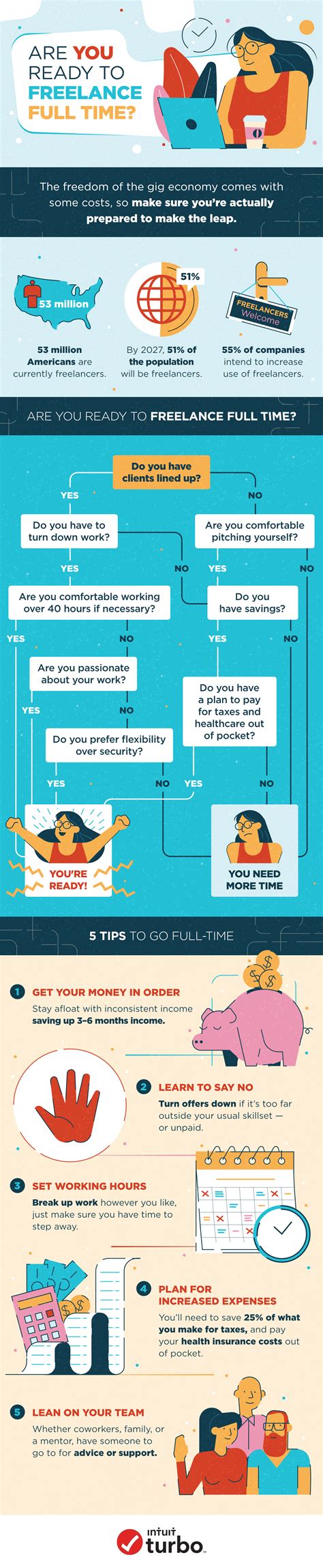 Guide To Freelancing Infographic Scrappy Women In Business