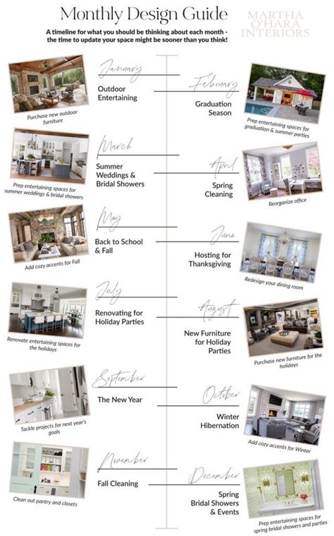 Martha Ohara Interiors Monthly Design Guide A Timeline For What You