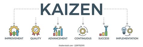 Kaizen Banner Web Icon Vector Illustration Stock Vector Royalty Free