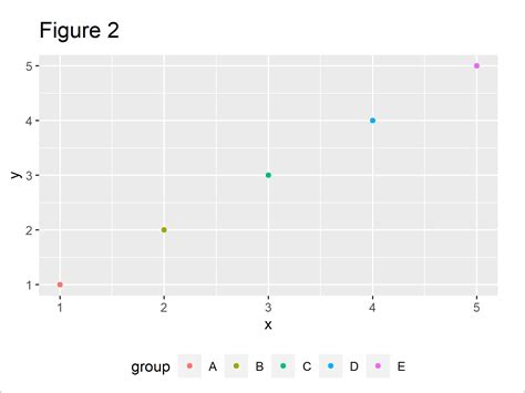 How To Plot A Total Of Multiple Rows Across A Timeline In Ggplot R