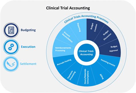 Modernizing Clinical Trial Accounting Tenthpin