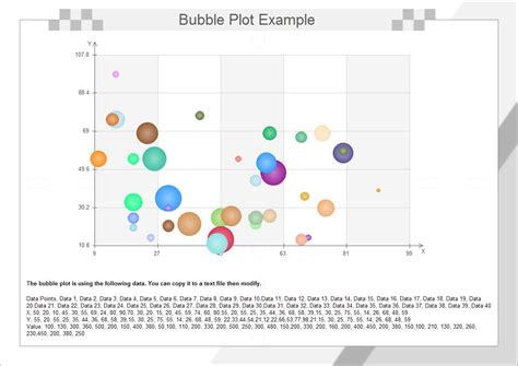 Bubble Plot Charts Are Popular Tools For Identifying And Illustrating