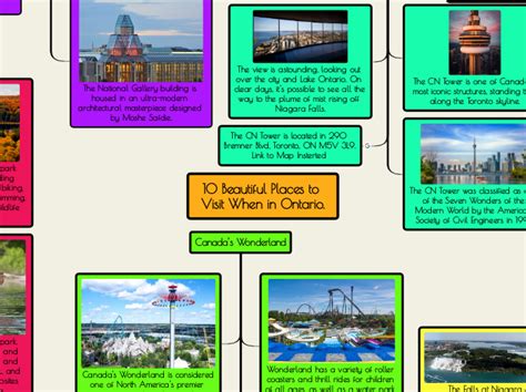 10 Beautiful Places To Visit When In Ontar Mind Map