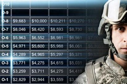 The air force salary is structured into two parts, the basic pay and the special incentive pay. 2021 Military Pay Charts | Military.com