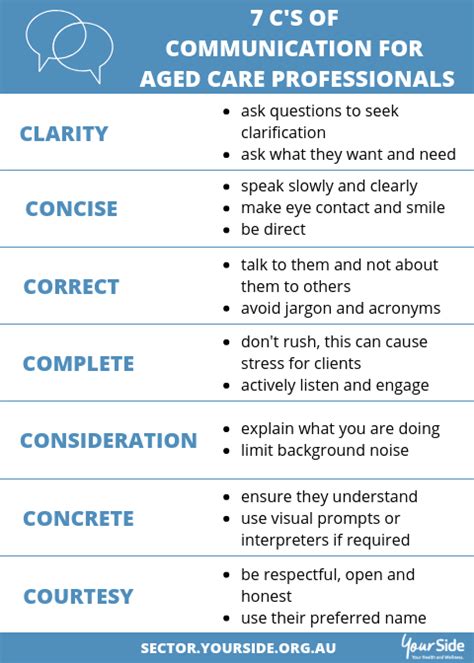 Effective Communication Through Person Centered Care Tw