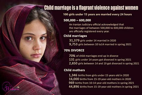 More Child Mothers As Child Marriage Is Encouraged In Iran