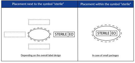 Sterile Packaging Symbol Updates Iso 15223 1 Packaging Compliance Labs