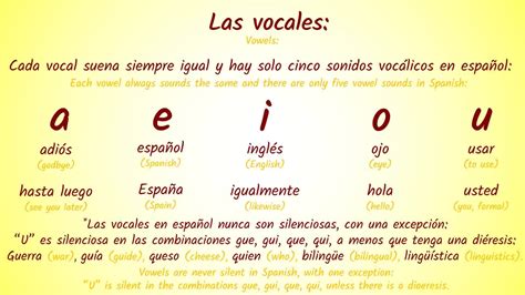 A1 PronunciaciÓn Las Vocalesnescucha Los Cinco Sonidos Vocálicos